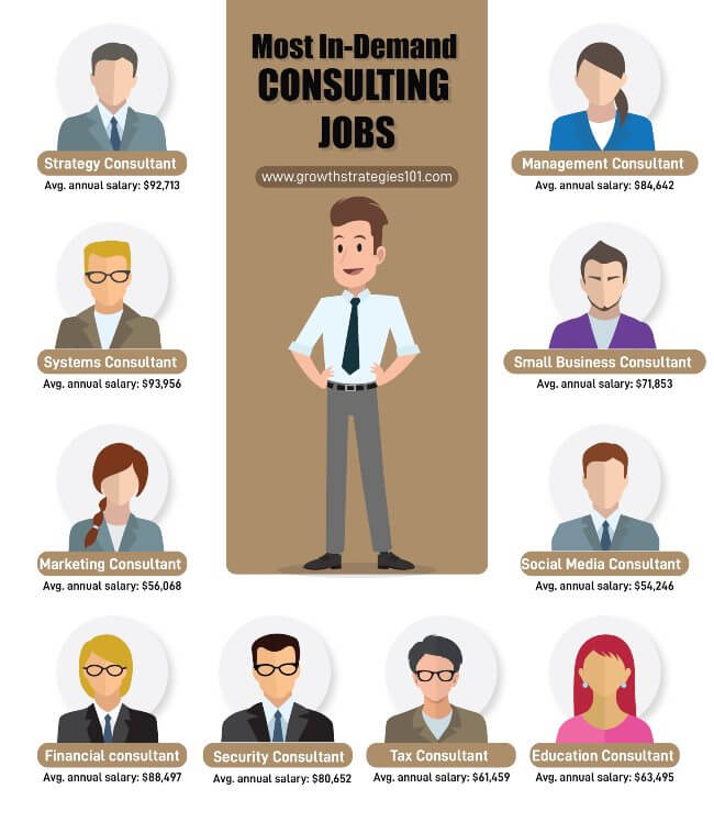 in-demand-consulting-jobs-infographic