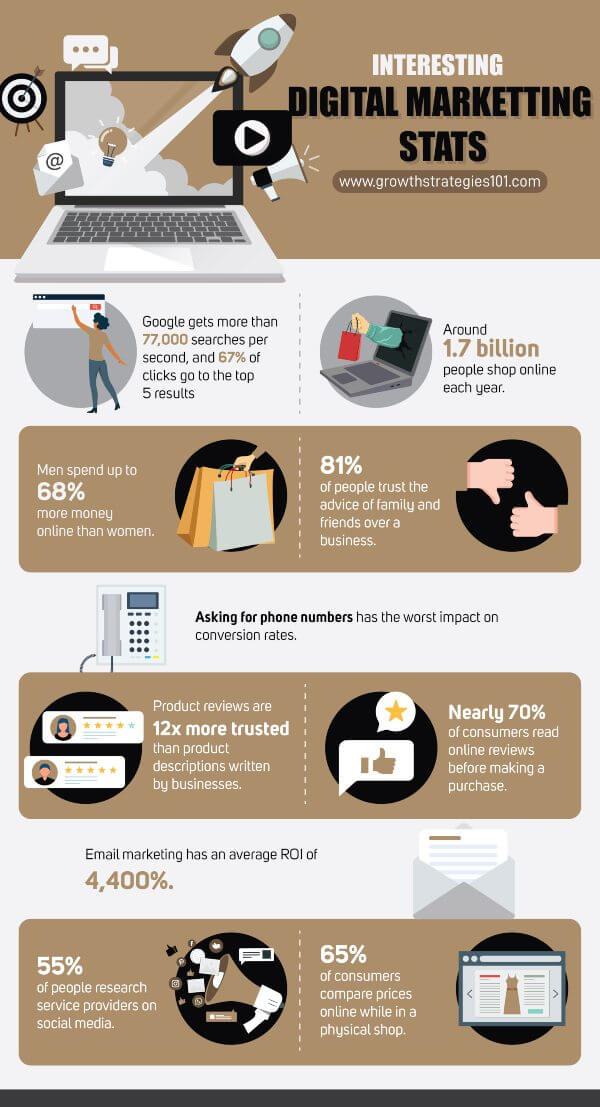 interesting-digital-marketing-statistics-infographic