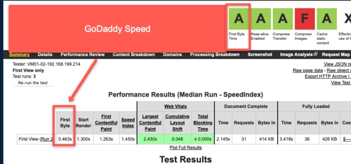 GoDaddy-Speed-test