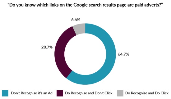 google-search-results-graph