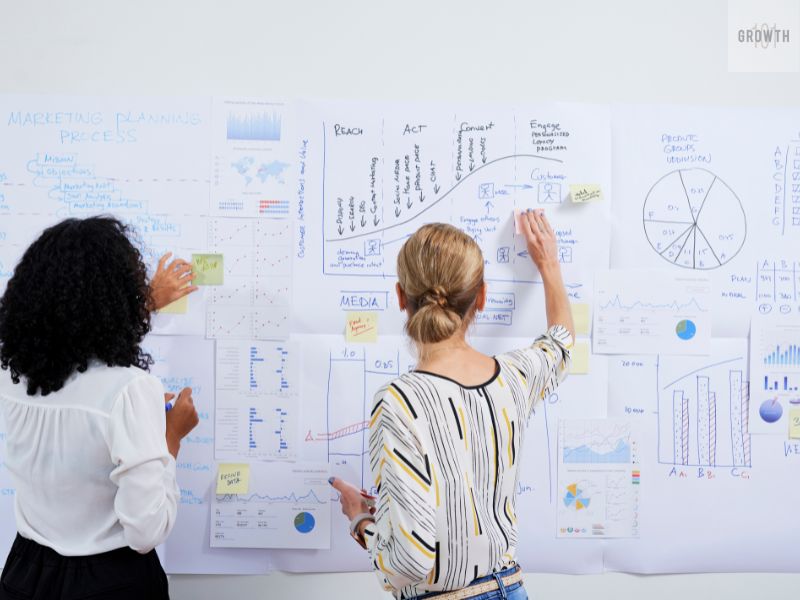 Two women working on a marketing and business planning process with charts and notes on a whiteboard, symbolizing how to start and grow a business.